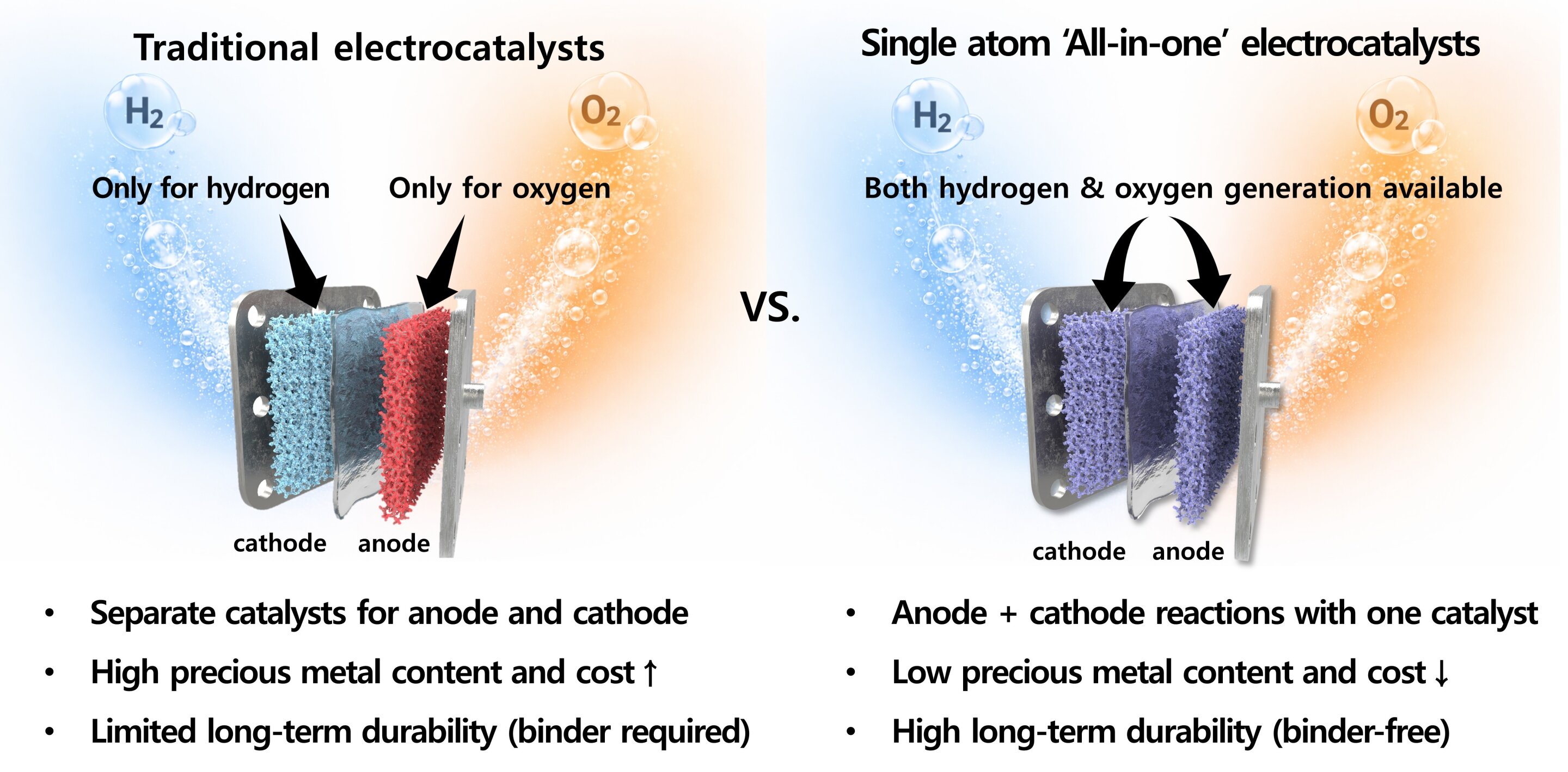 accelerating-green-hydrogen-production