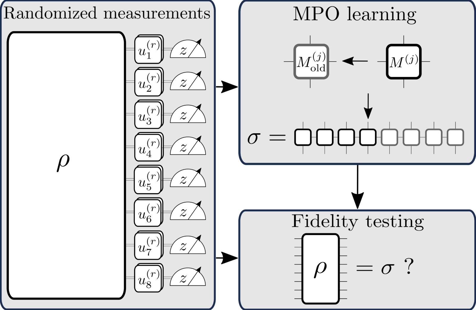 mapping-quantum-behavior-with-tensor-networks